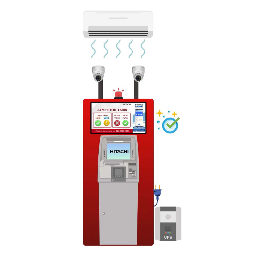 Illustration of ATM Managed Services