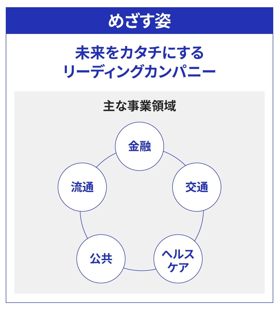 新たな価値創出