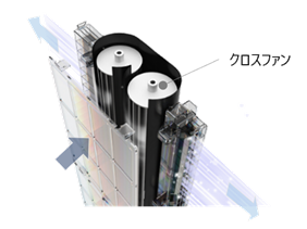 製品内部での空気循環のイメージ