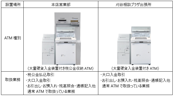 設置場所での各設置形態･取扱い業務