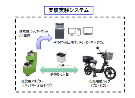 システム構成例