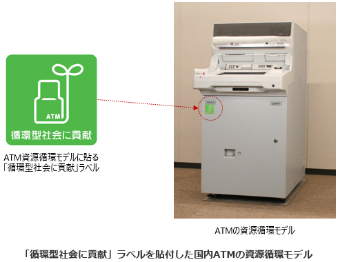 「循環型社会に貢献」ラベルを貼付した国内ATMの資源循環モデル