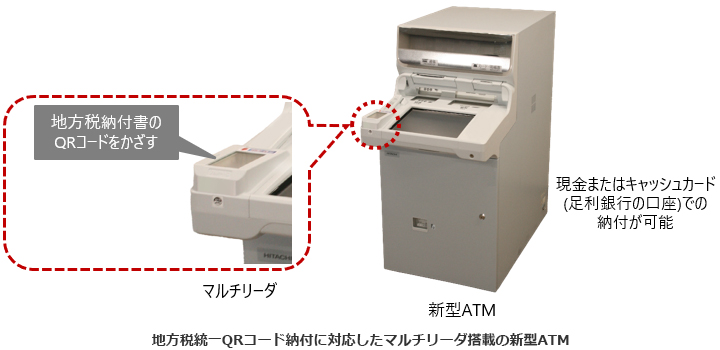 地方税統一QRコード納付に対応したマルチリーダ搭載の新型ATM