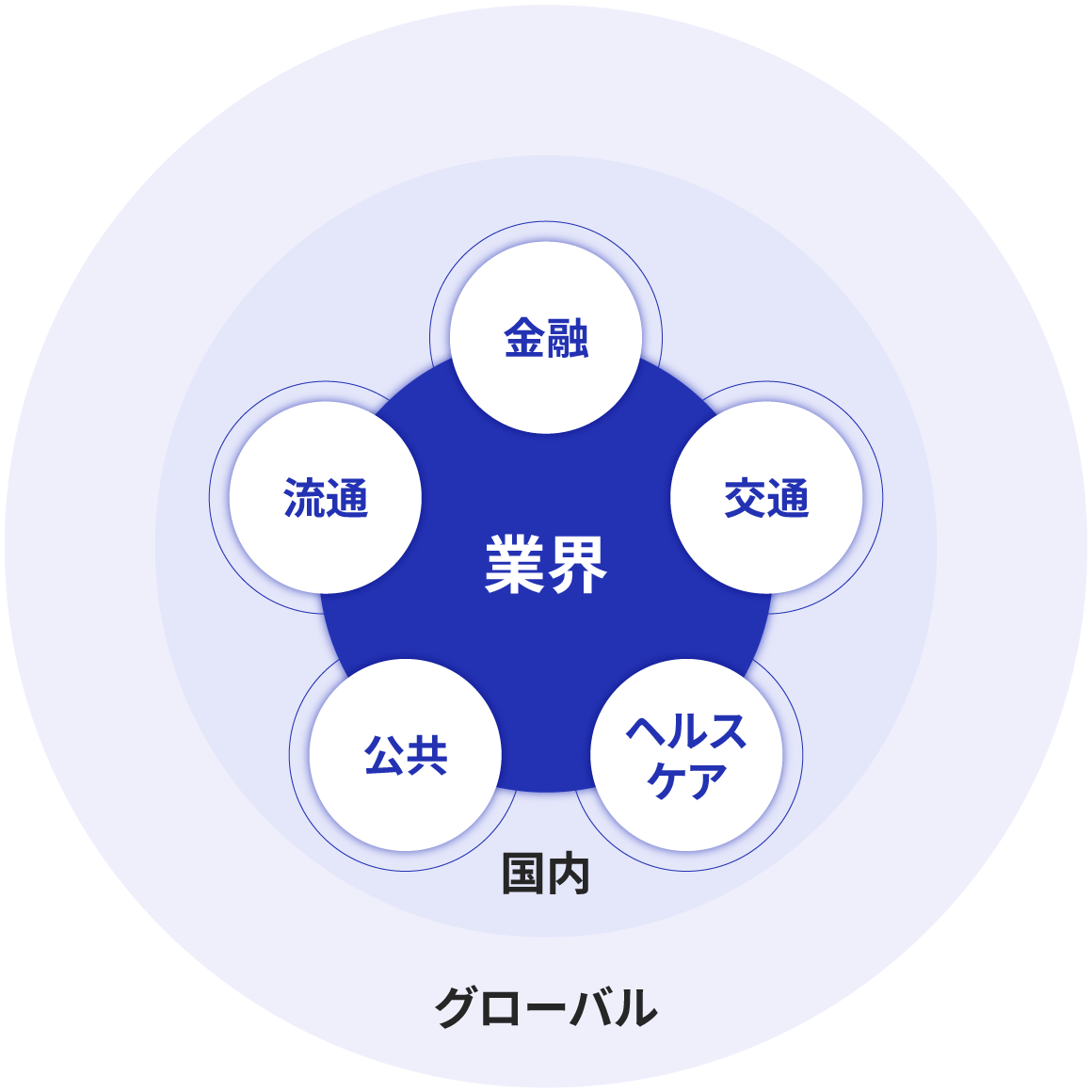 事業領域