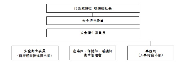 組織体制の画像