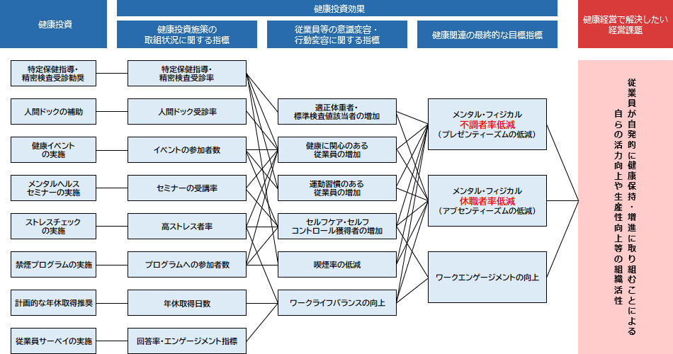 健康経営マップの画像