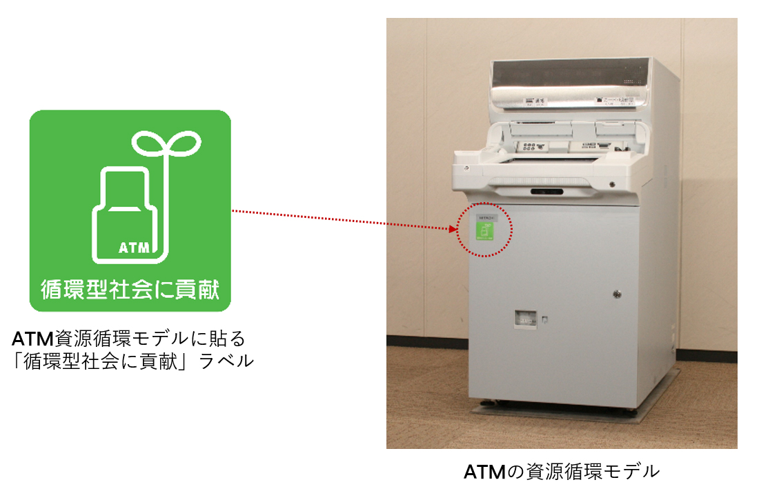 「循環型社会に貢献」ラベルを貼付したATM資源循環モデル